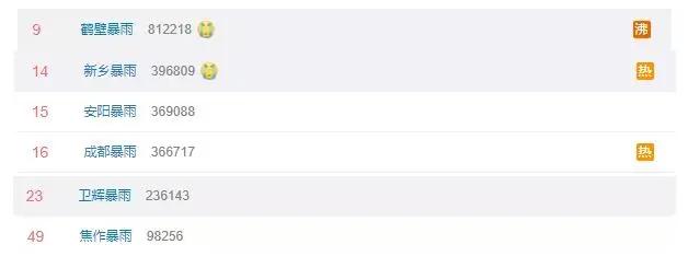 注意！洪水过后，需警惕这些皮肤问题，处理方法来了