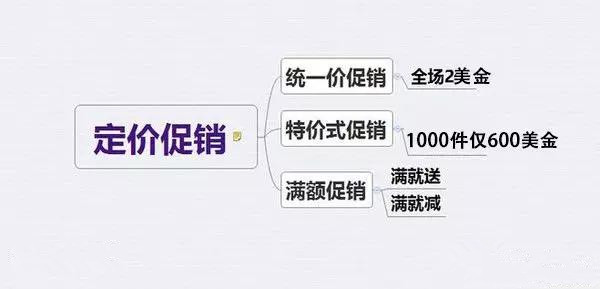 外贸推广销售话术技巧和方法,如何制定外贸销售计划方案