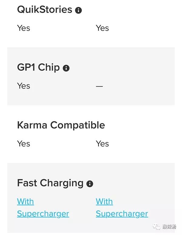 小蚁4k运动相机gopro,小蚁运动相机和gopro4对比