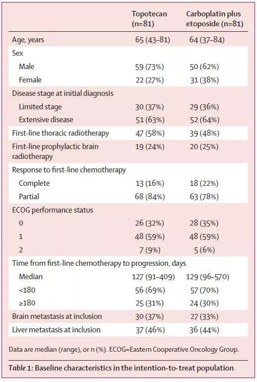 非小细胞肺癌的二线治疗方案,小细胞肺癌二线维持治疗