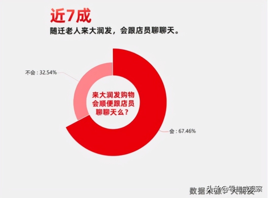 深度分析大润发,低估实体店实力