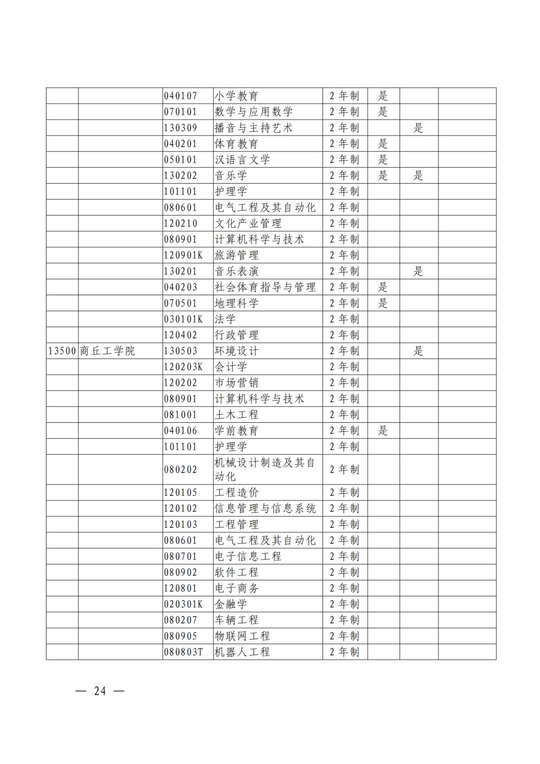河南焦作专升本考试,焦作专升本途径
