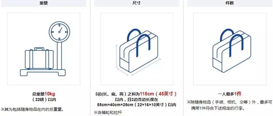 东方航空取消行李托运吗,中国国际航空免费行李托运规定