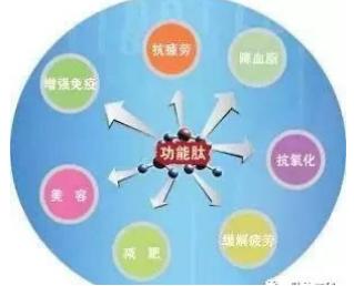 人体不可缺少的物质——肽