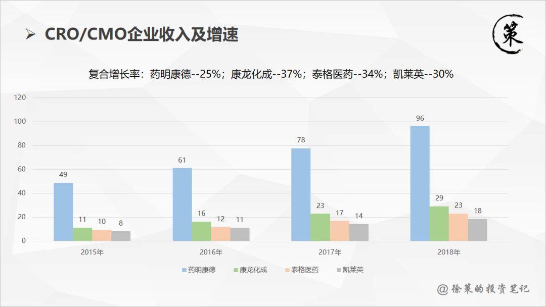 凯莱英高瓴资本成本多少,高瓴资本还在持有凯莱英吗