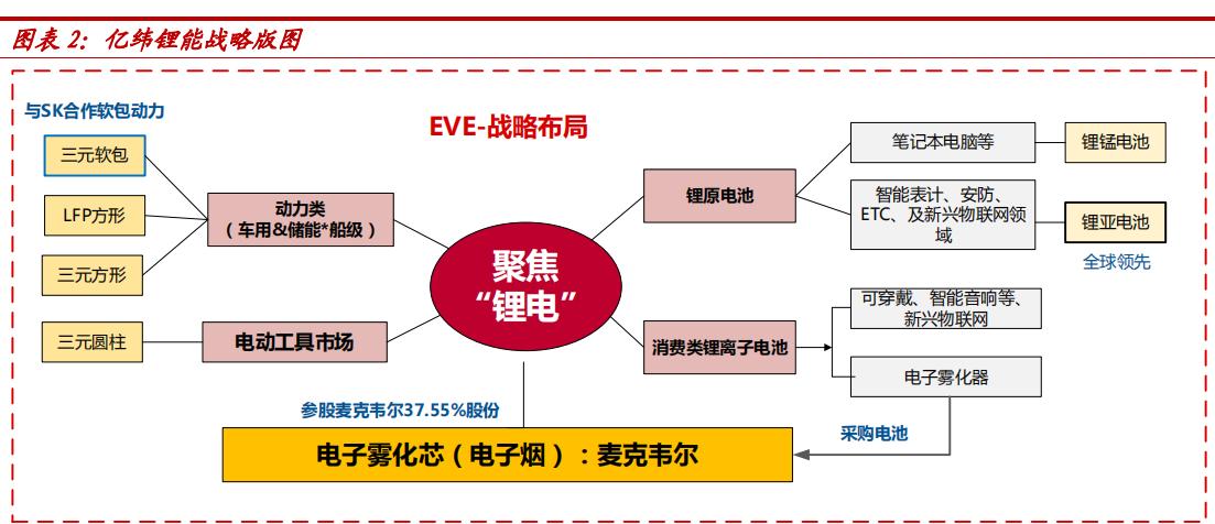 锂原电池龙头之亿纬锂能