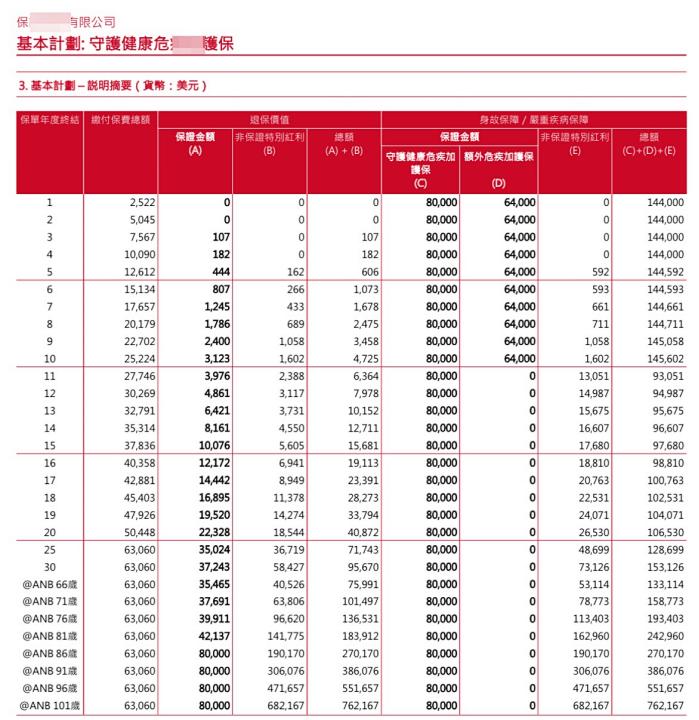 香港保险保单撤销申请流程,香港保单保费怎么交