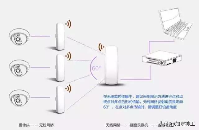 监控网线超过100米传输可以么,300米距离监控网线怎么传输