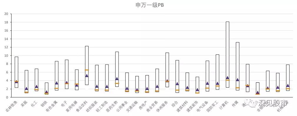估值较低股票,估值股市