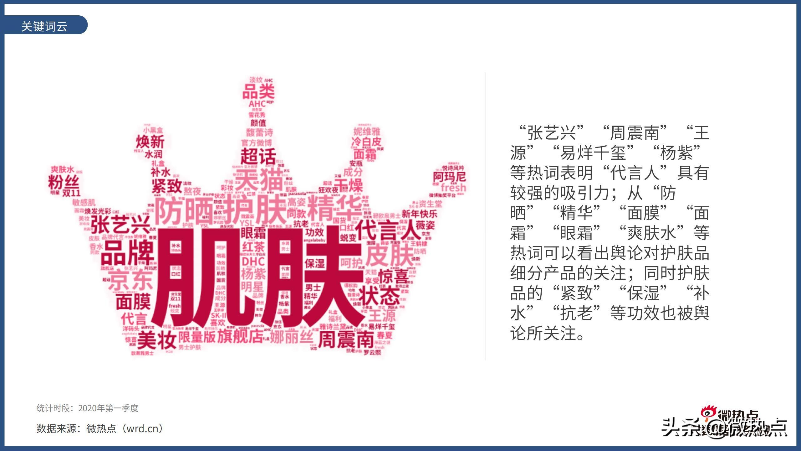 2020护肤品产品热度排行,护肤品行业市场数据分析