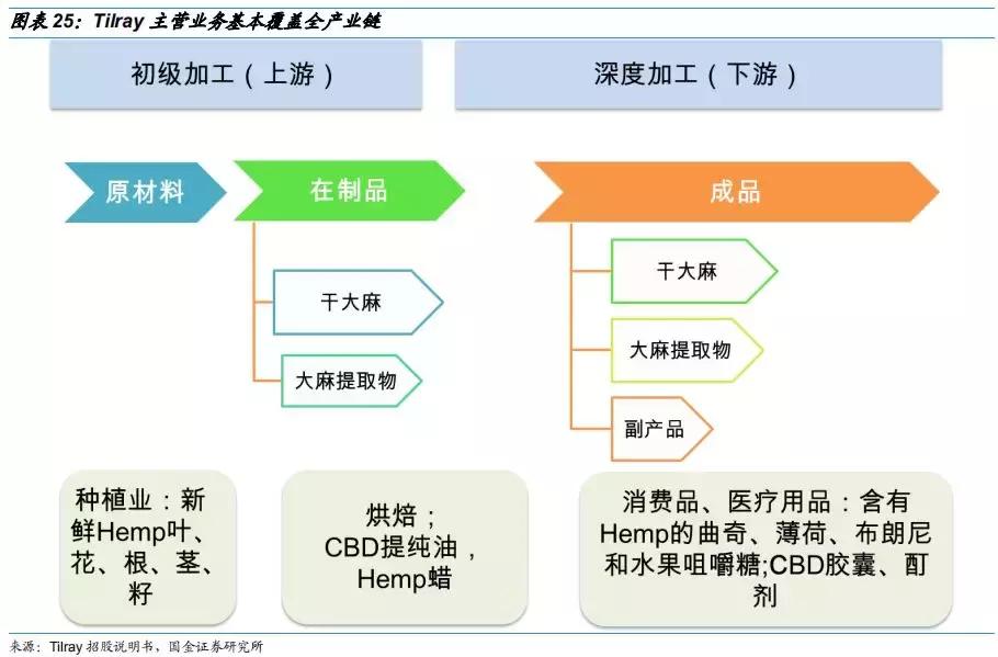 工业大麻素研究成果,工业大麻素研究