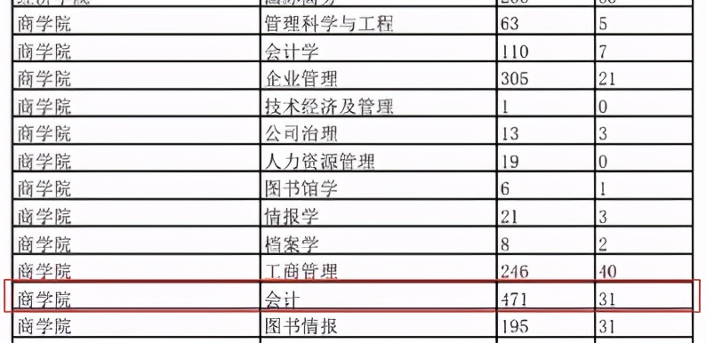 MPAcc专栏（023）之南开大学