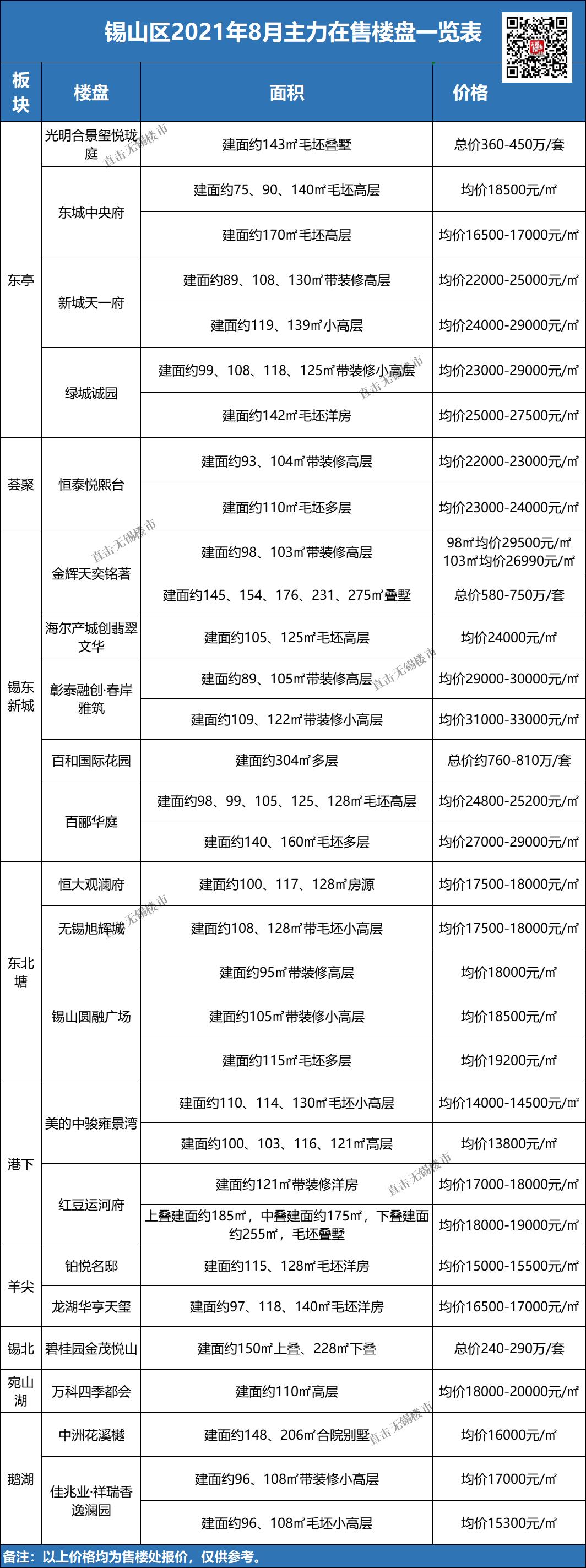 无锡梅村二手房最新房价,无锡房价排名前十名小区