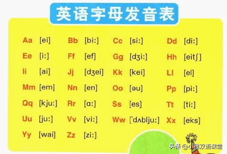 三分钟英语学习,三分钟学会英语发音