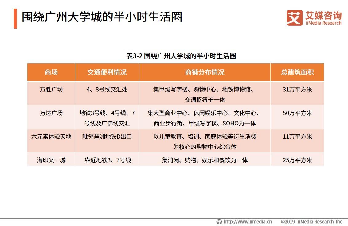大学城商圈整体消费,大学城商圈推荐