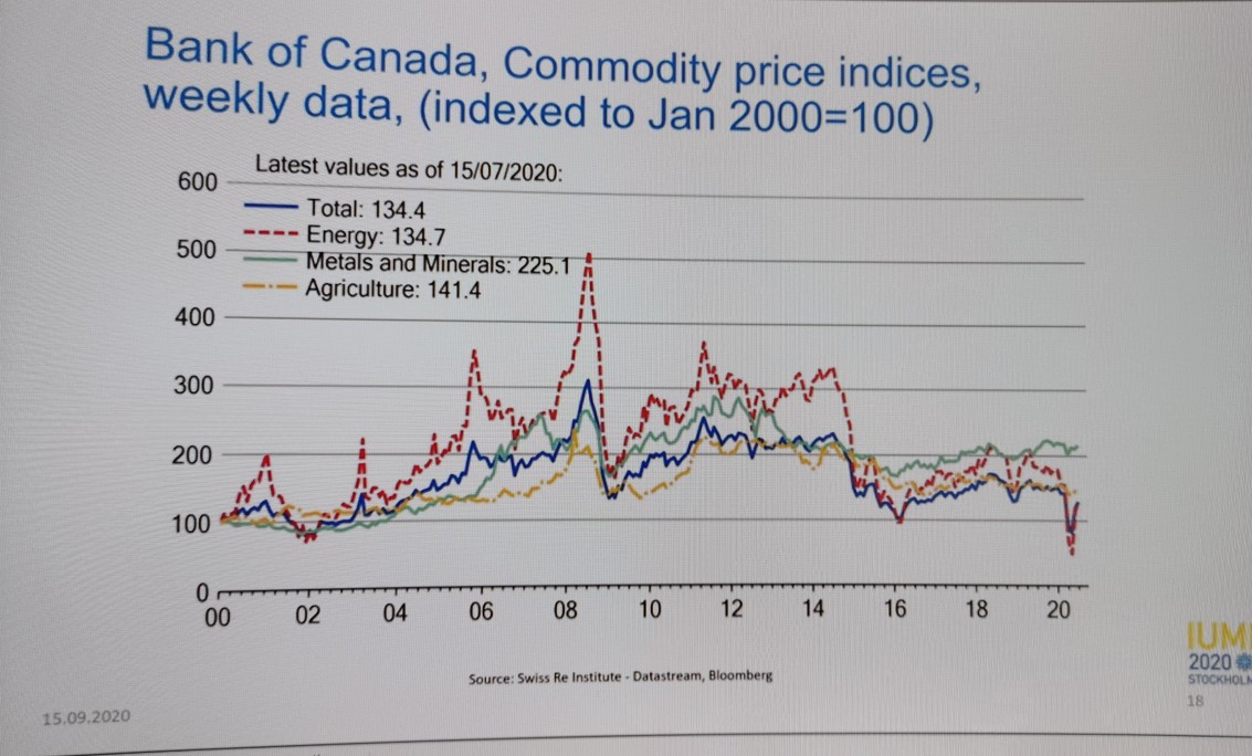 IUMI第二天事实与数据据