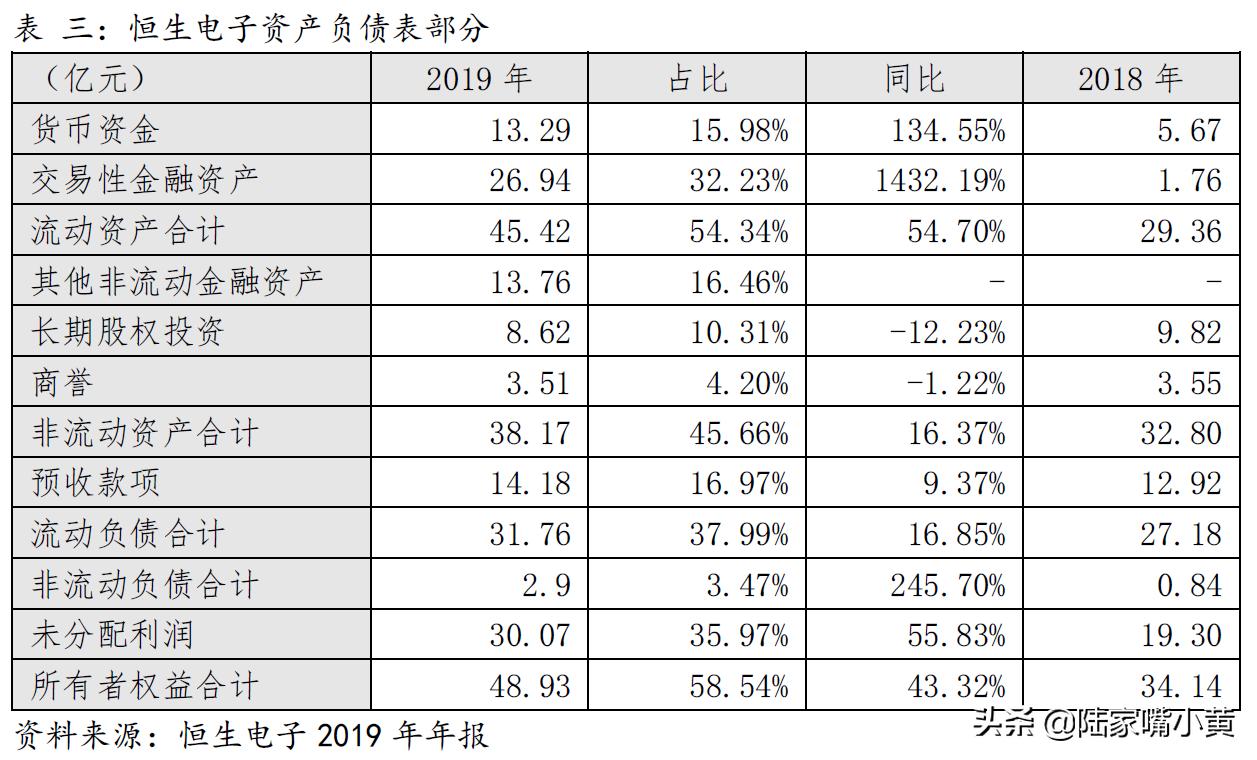 瑙ｈ鎭掔敓鎸囨暟,鎭掔敓鐢靛瓙鑲＄エ