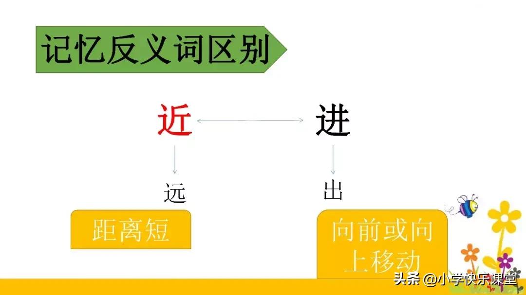 同音字大全及拼音,小学生常见同音字