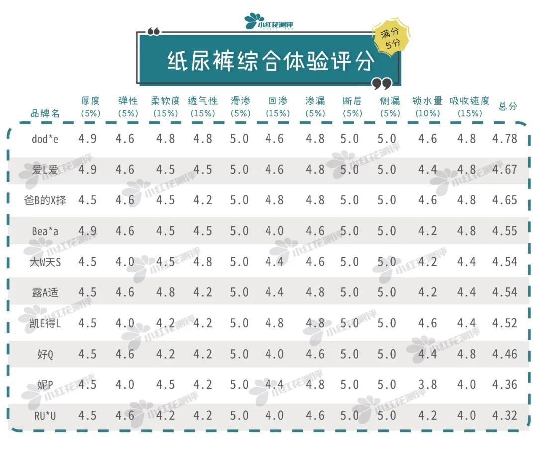 哪些婴儿纸尿裤最贵的好用,纸尿裤最贵的是哪一款