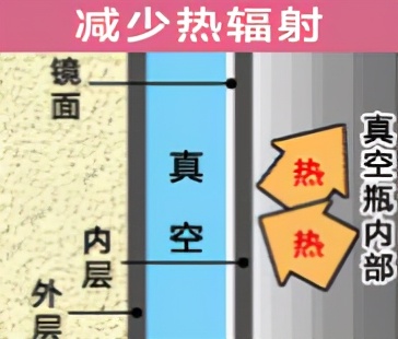 膳魔师儿童保温杯有没有异味,315膳魔师儿童保温杯