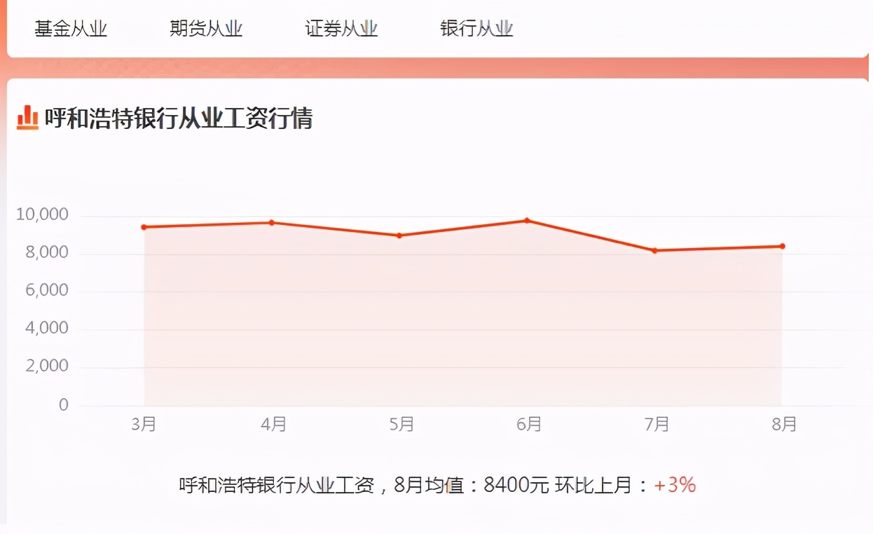 呼和浩特解决拖欠农民工工资,呼和浩特工资怎么样了