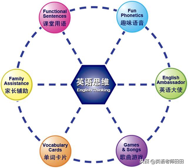 英语教师课堂用语大全,少儿英语课堂用语和动作指令
