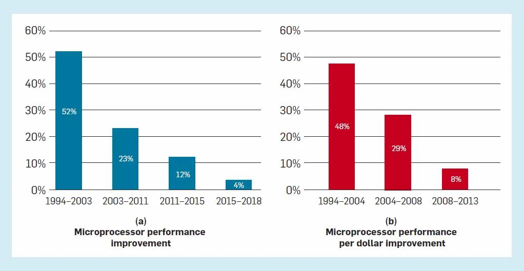 笔记本cpu停止运行怎么办,通用cpu推荐