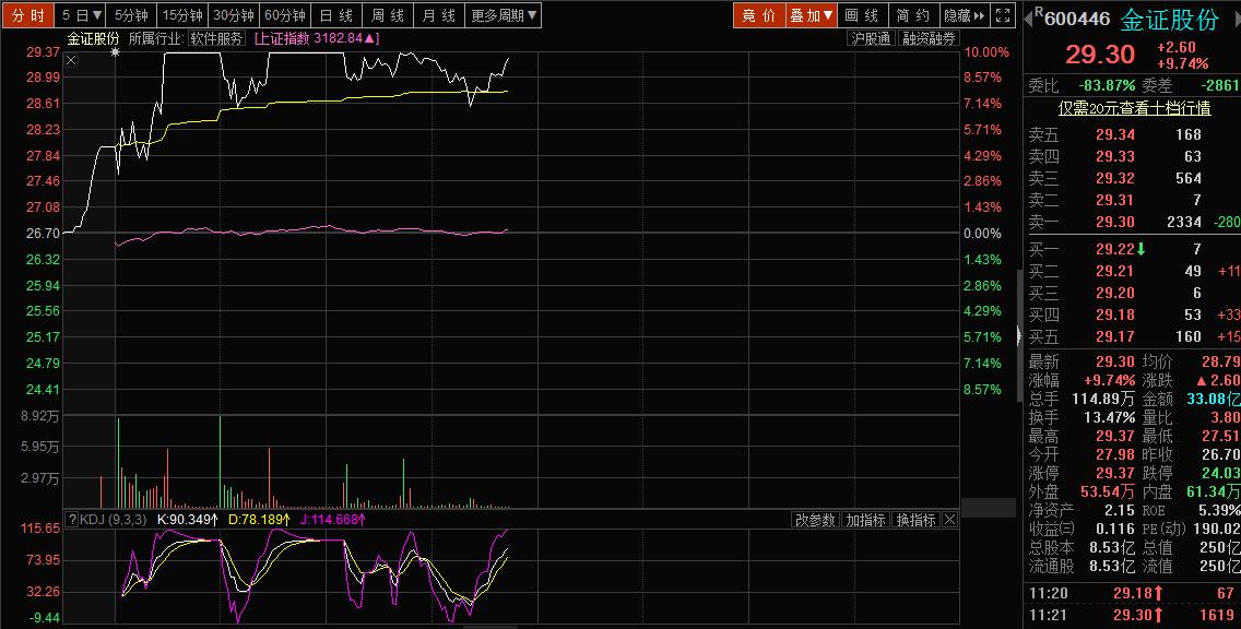 分享选股的三个思路,精选三只选股指标源码