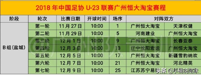恒大富力足协杯u23,恒大u23联赛参赛名单