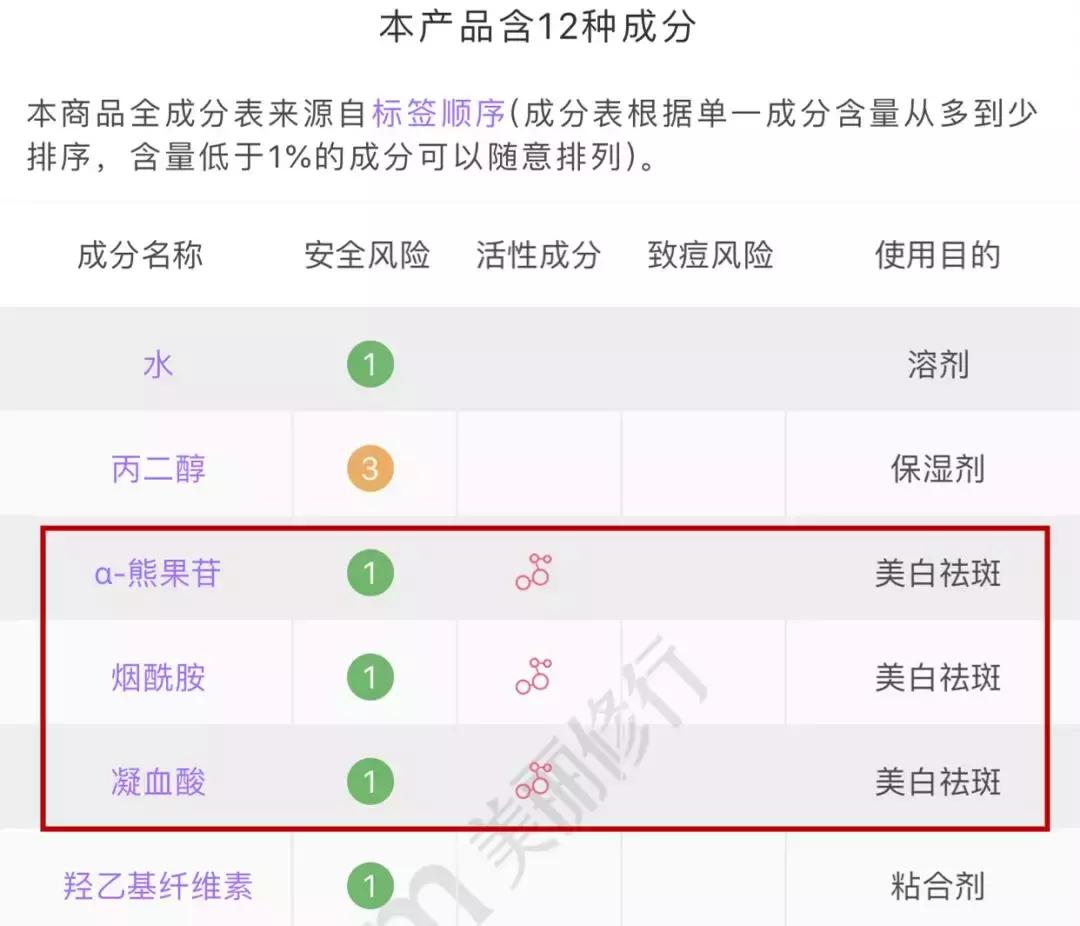 护肤成分合集你懂吗,必须要知道的护肤成分避免踩坑