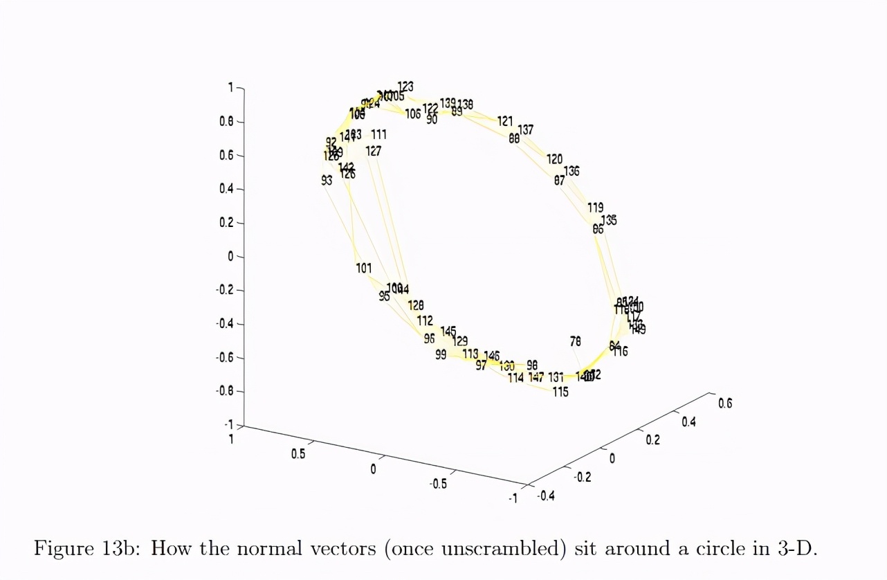 抛硬币的概率真的是二分之一吗,为什么抛硬币正面的概率不是50%