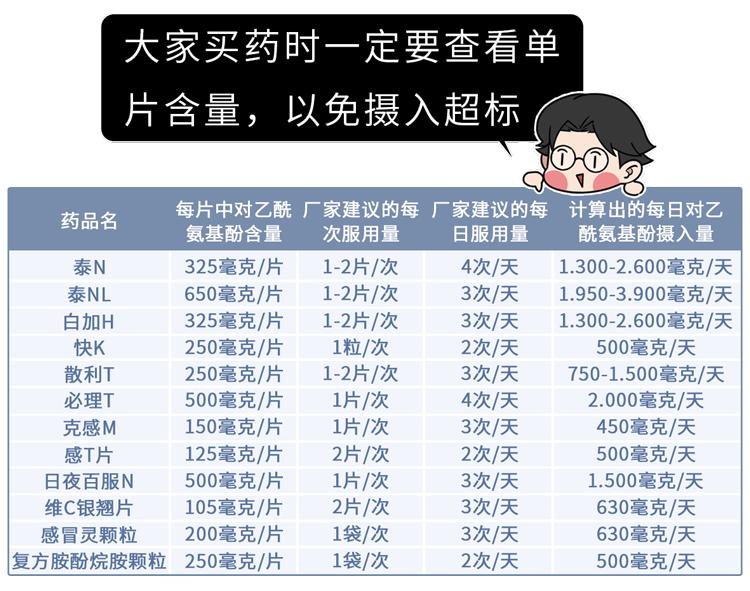 感冒怎么区别自己是风寒还是风热,感冒是风寒还是风热有什么区别