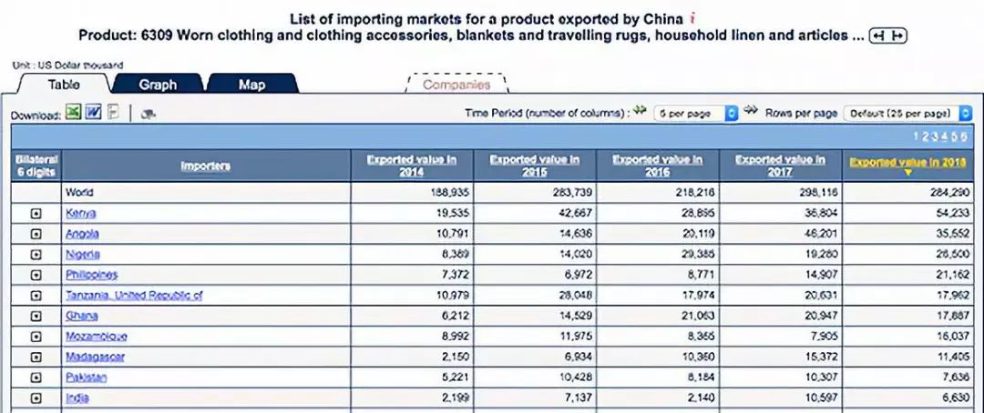 你超不过阿里，只因为一条闲鱼