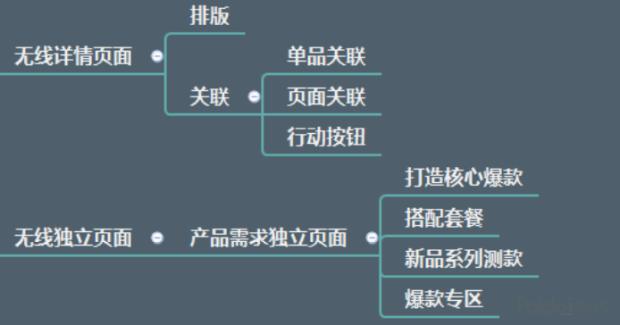 国际阿里直通车打造爆款,直通车测款方法爆款打造必备