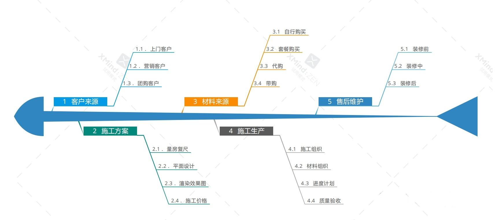 装修公司容易踩坑的地方,装修公司都给业主挖哪些坑