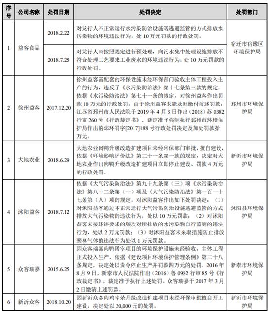 邳州市新河镇益客食品有限公司,益客食品2022年一季度业绩