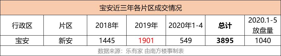 深圳哪个区的房子最好卖,深圳哪些房子要卖掉