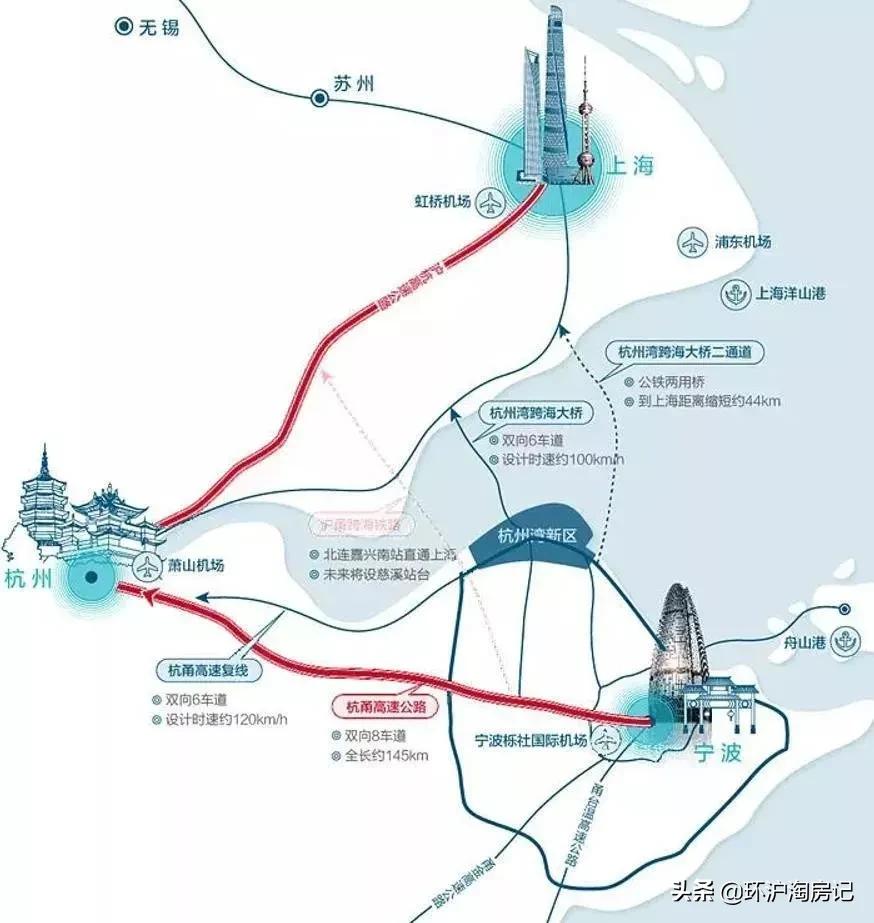 疫情期间扎堆看房！宁波最热门板块！2020杭州湾风险警示
