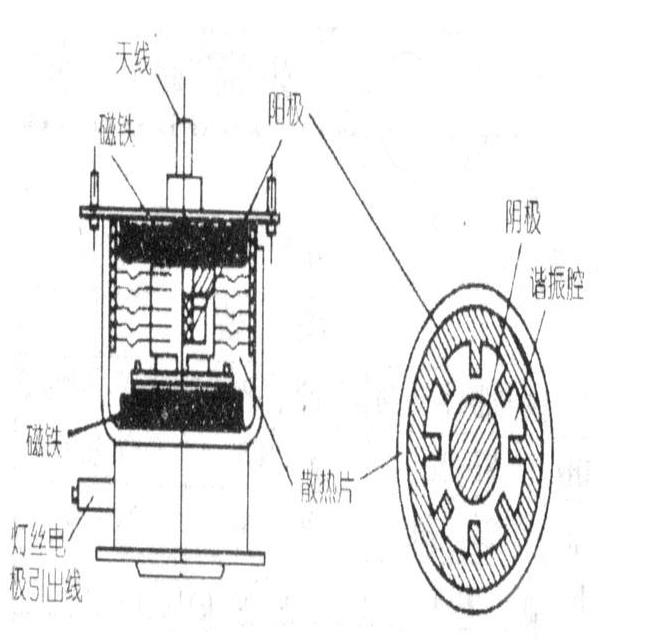 微波炉炸保险怎么修理,微波炉维修方法大全视频教程