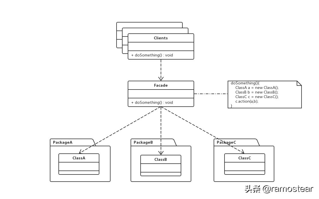 java24种设计模式详解,java23种设计模式顺口溜