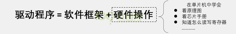 入门学习用什么型号的arm单片机,单片机与arm