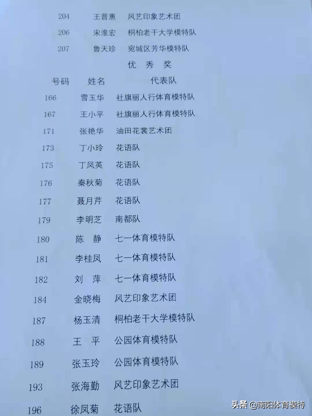 南阳市全民健身大会足球,河南南阳全民健身大赛