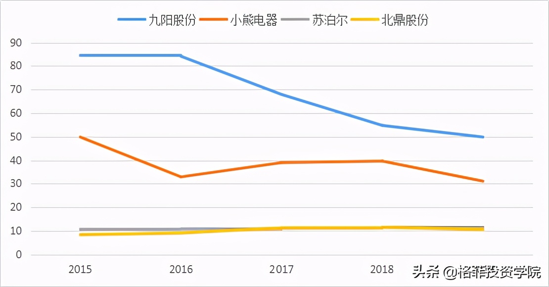 九阳股份有限公司的盈利能力分析,九阳股份深度分析雪球