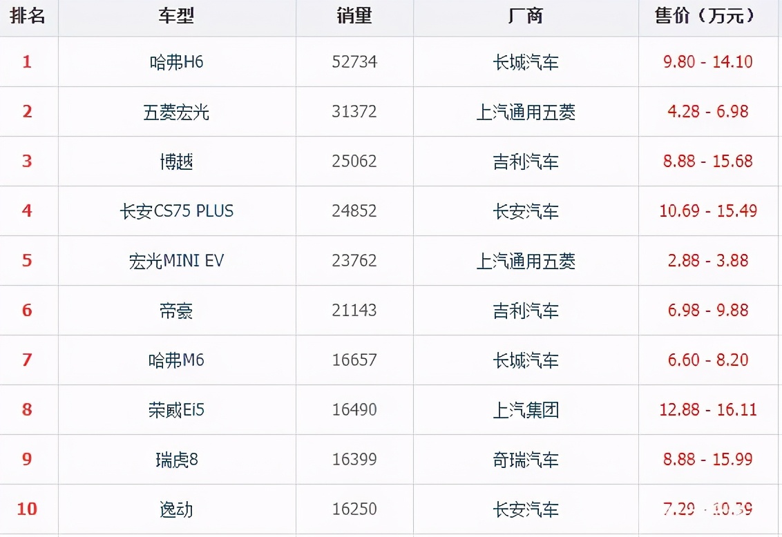 和h6一个档次的车国产轿车,国产车质量排行榜前十名最好suv