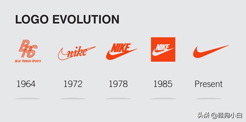 科普向动画特点,nike气垫科普