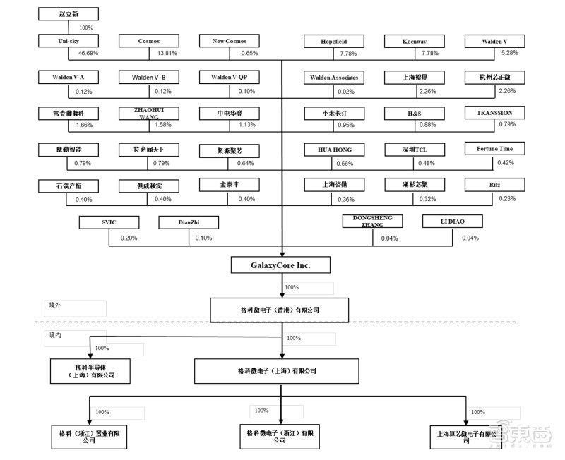 格科微cis芯片出货量,格科微cis出货量