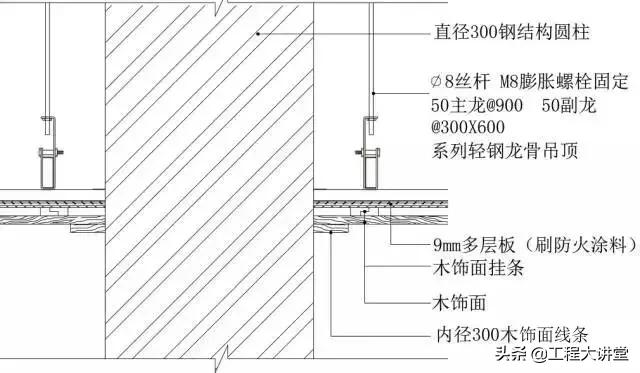 施工吊顶节点怎么绘制,造型吊顶墙面施工工艺