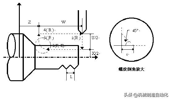 fanuc法兰克数控车床参数设置视频,fanuc数控车床系统参考点的设置