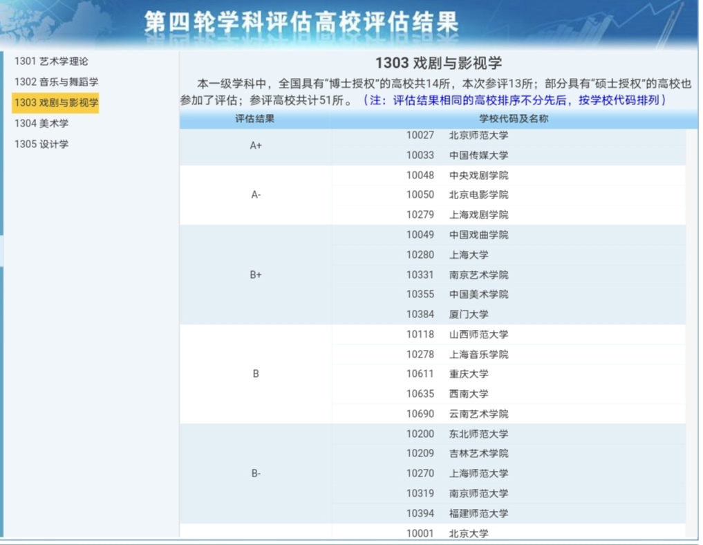 中戏北电录取分数线是多少,中戏北电的录取分数线哪个高