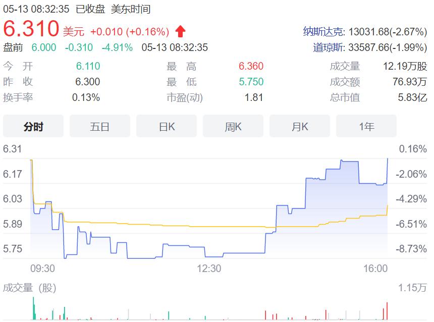社交电商平台割韭菜,社交电商韭菜